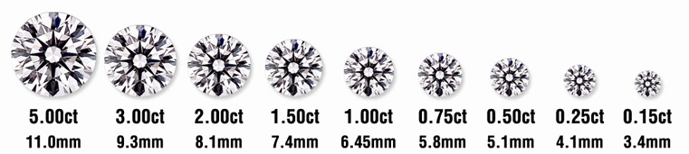 Diamond Carat weight size scale